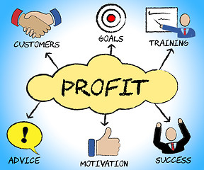 Image showing Profit Symbols Represents Icons Company And Income