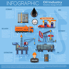 Image showing Oil industry Infographics