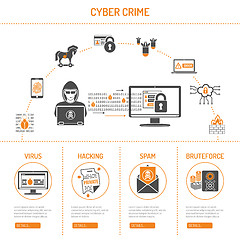 Image showing Cyber Crime Concept