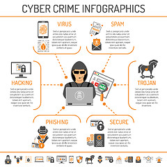 Image showing Cyber Crime Infographics