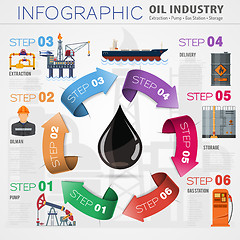 Image showing Oil industry Infographics