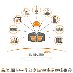 Image showing Oil industry Concept