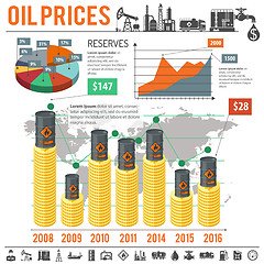 Image showing Oil industry Infographics