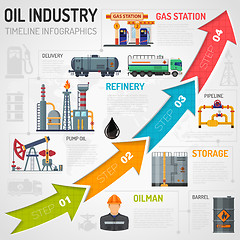 Image showing Oil industry Infographics