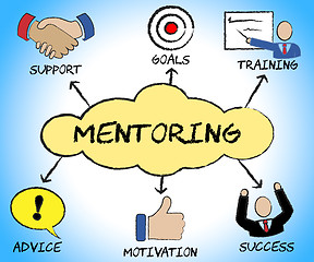 Image showing Mentoring Symbols Represents Confidants Icon And Confidant