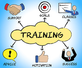 Image showing Training Symbols Shows Education Commerce And Instructing