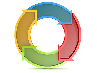 Image showing Circle of arrow with 4 colors