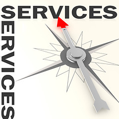 Image showing Compass with services word isolated