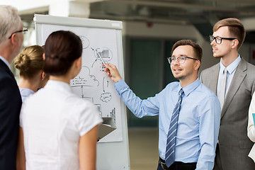 Image showing business team with scheme on flip chart at office