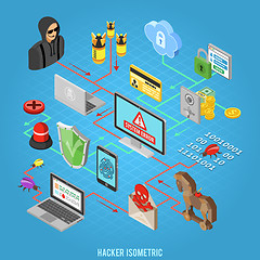 Image showing Internet Security isometric Concept