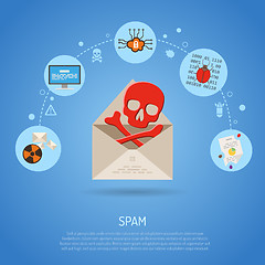 Image showing Cyber Crime Concept with Email Spam