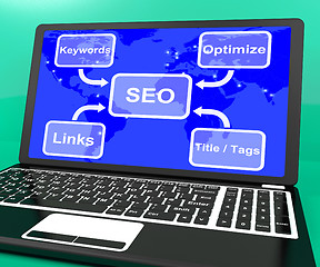 Image showing SEO Diagram On Laptop Showing Use Of Keywords Links And Tags