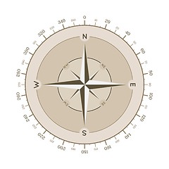 Image showing compass flat style