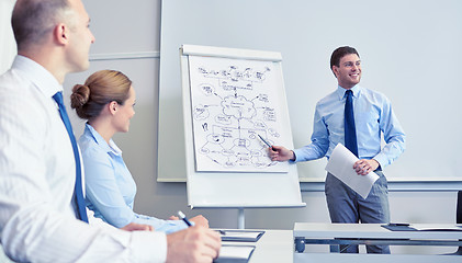 Image showing group of smiling businesspeople meeting in office