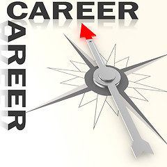 Image showing Compass with career word isolated