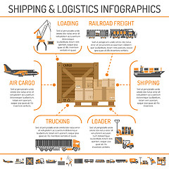 Image showing Shipping and logistics infographics