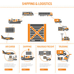 Image showing Shipping and logistics Concept