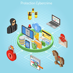 Image showing Cyber crime protection isometric concept