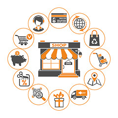 Image showing Internet Shopping Concept