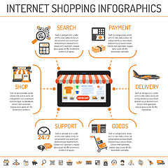 Image showing Internet Shopping infographics