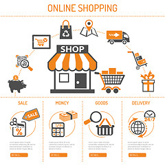 Image showing Internet Shopping Concept