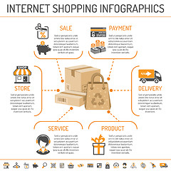 Image showing Internet Shopping infographics