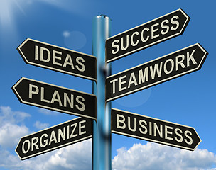 Image showing Success Ideas Teamwork Plans Signpost Showing Business Plans And