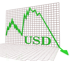 Image showing Usd Graph Negative Indicates Foreign Currency And Charts 3d Rend