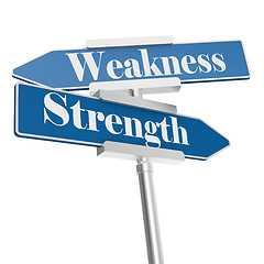 Image showing Strength and weakness signs