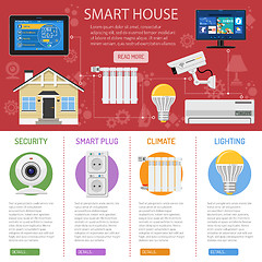 Image showing Smart House and internet of things