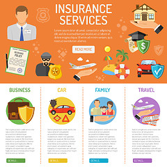 Image showing Insurance Services infographics