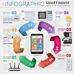 Image showing Smart House and internet of things infographics