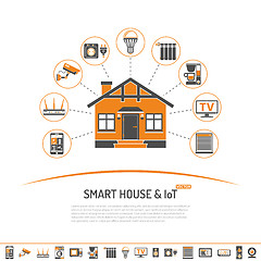 Image showing Smart House and internet of things concept