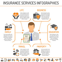 Image showing Insurance Services Infographics