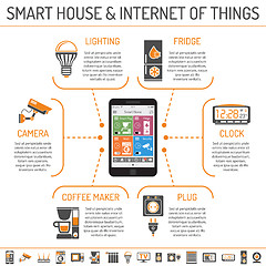 Image showing Smart House and internet of things infographics