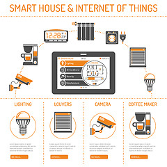 Image showing Smart House and internet of things