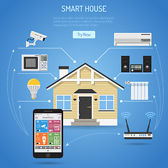 Image showing Smart House and internet of things