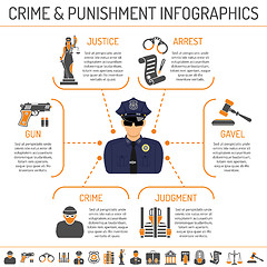 Image showing Crime and Punishment infographics