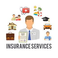 Image showing Insurance Services Concept