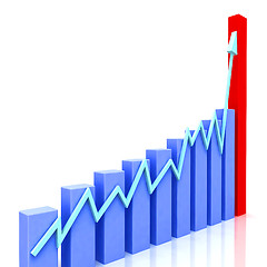 Image showing Graph at Angle Shows Budgeted Progress Against Actual