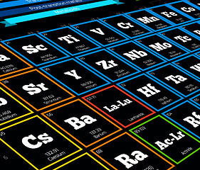 Image showing Periodic table of elements