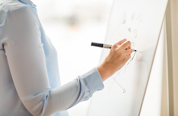 Image showing close up of hand drawing graph on flip chart