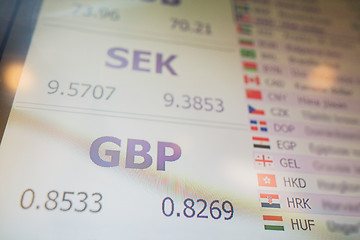 Image showing digital display with currency exchange rates