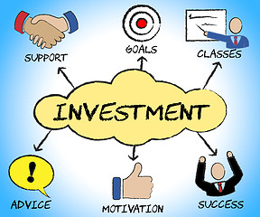 Image showing Investment Symbols Shows Trade Investing And Commercial