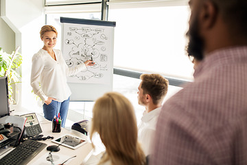 Image showing business team with scheme on flipboard at office