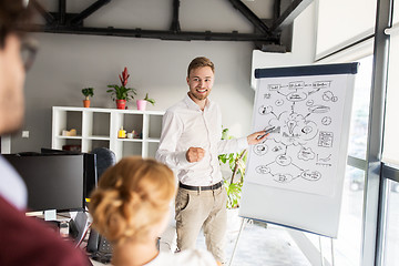 Image showing business team with scheme on flipboard at office