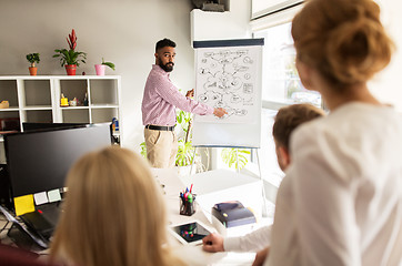 Image showing business team with scheme on flipboard at office