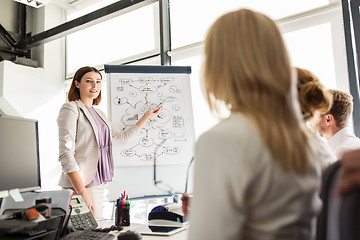 Image showing business team with scheme on flipboard at office