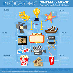 Image showing Cinema and Movie infographics