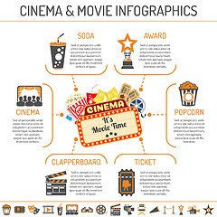 Image showing Cinema and Movie infographics